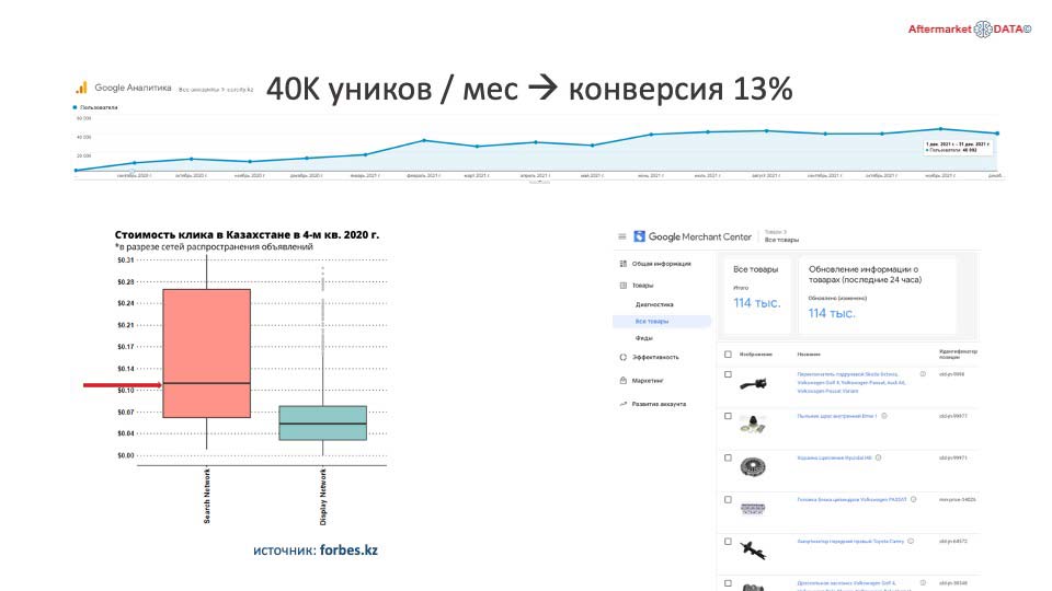 О стратегии проСТО. Аналитика на samara.win-sto.ru