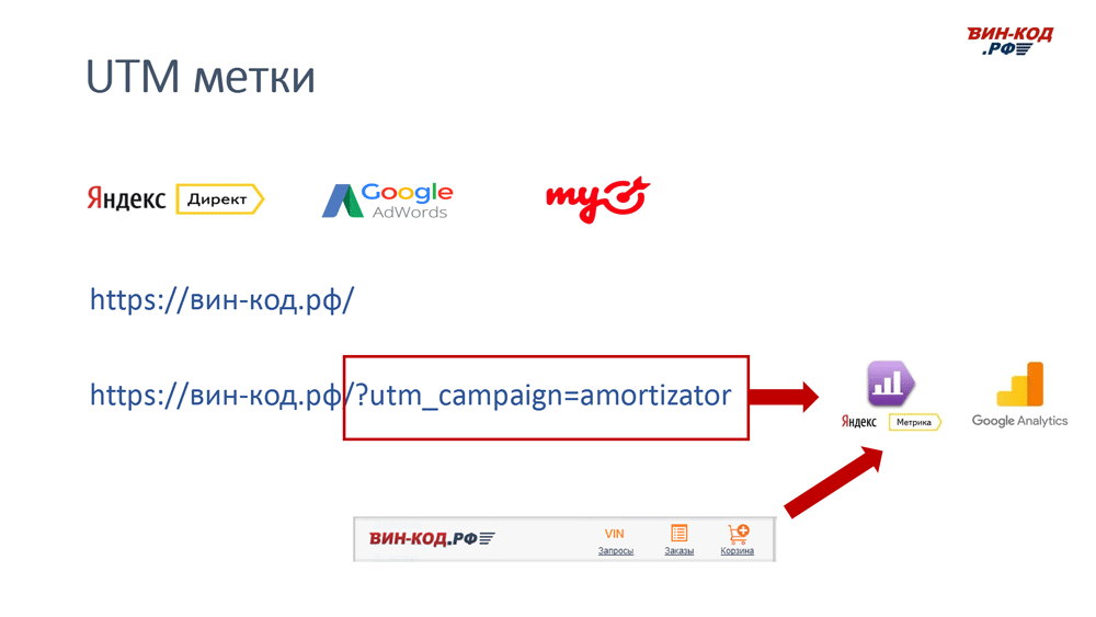 UTM метка позволяет отследить рекламный канал компанию поисковый запрос в Самаре