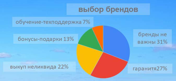 Структура вторичного рынка запчастей 2021 AGORA MIMS Automechanika.  Аналитика на samara.win-sto.ru