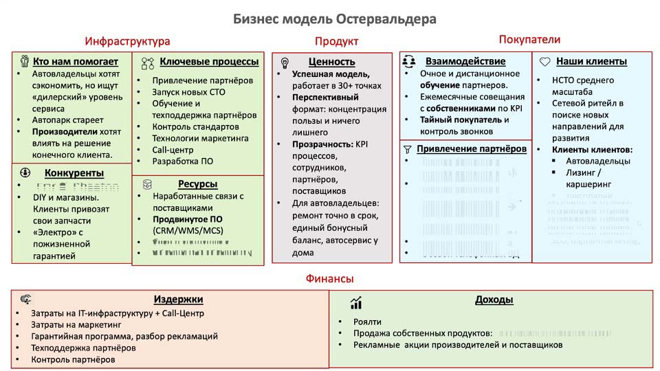 О стратегии проСТО. Аналитика на samara.win-sto.ru